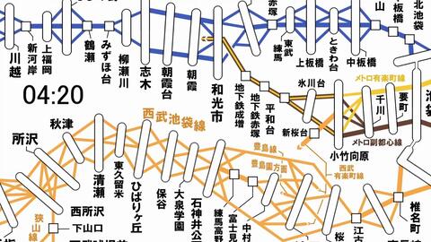 西武池袋線 東武東上本線早高峰运行图 哔哩哔哩 つロ干杯 Bilibili