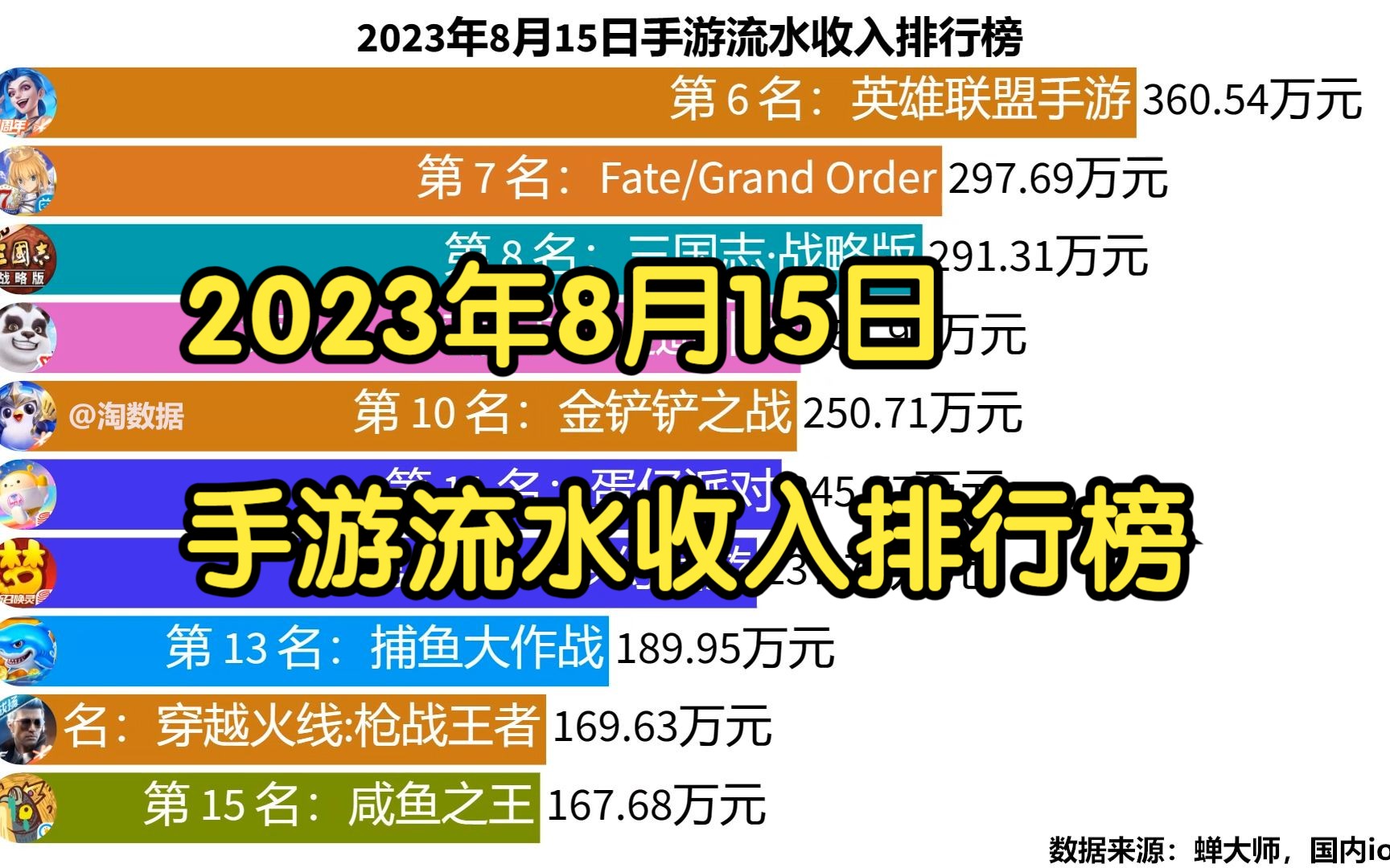 2023年8月15日手游流水收入排行榜哔哩哔哩bilibili逆水寒