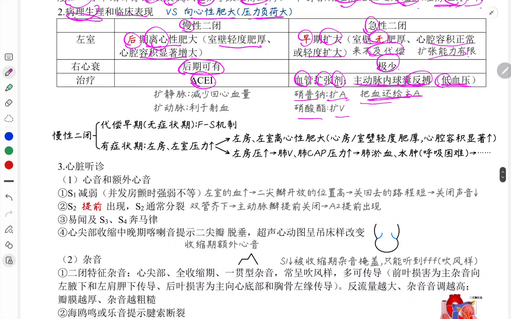 心脏瓣膜病表格图片