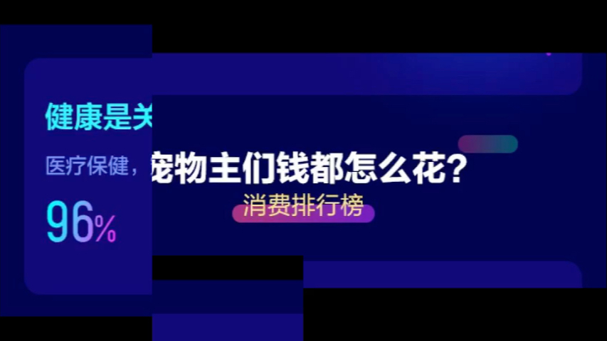 大数据对于宠物消费的趋势分析哔哩哔哩bilibili