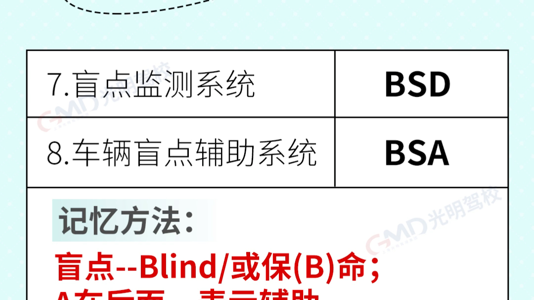 科目一英文缩写题速记哔哩哔哩bilibili