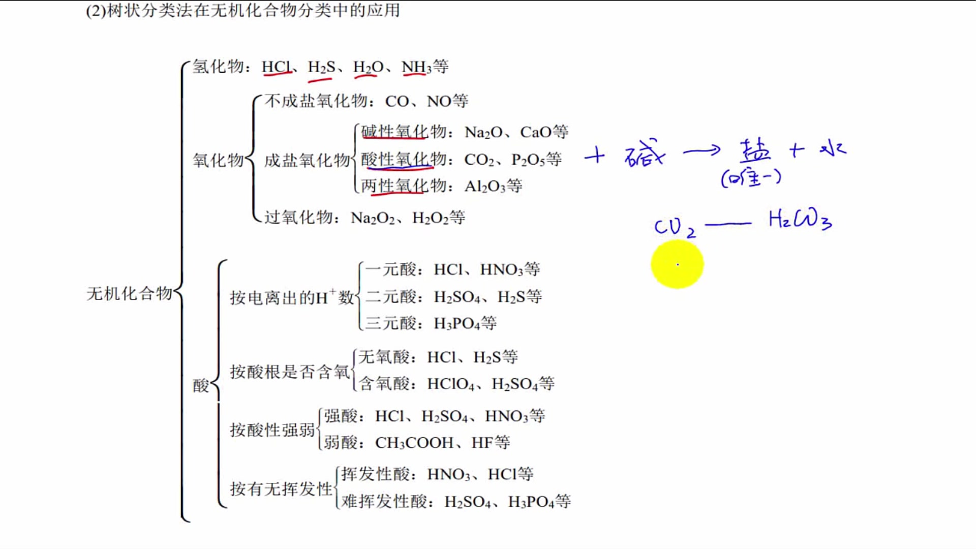 高考化学:一轮复习0504 酸性氧化物和碱性氧化物 氧化物分类 高中化学 ★哔哩哔哩bilibili