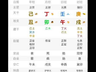 丁壬化木?——巨富的格局特征哔哩哔哩bilibili