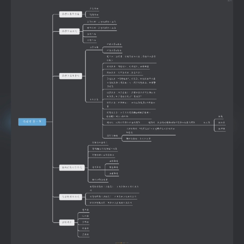 药理学第一章思维导图