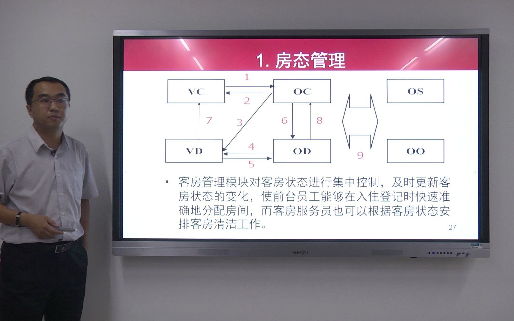 视频24 第三节 客房管理房态的转化与控制哔哩哔哩bilibili