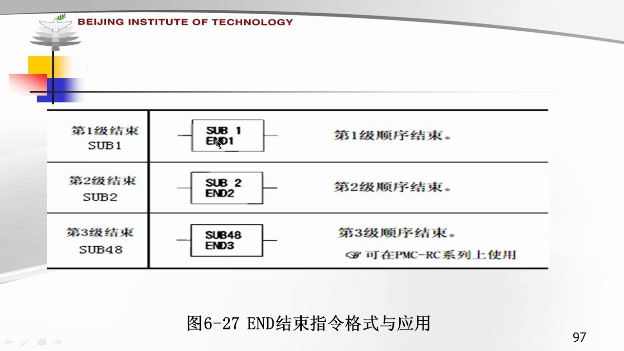 数控系统中PLC编程元件指令与应用477机床数控原理远程教育|夜大|面授|函授|家里蹲大学|宅在家|在家宅哔哩哔哩bilibili