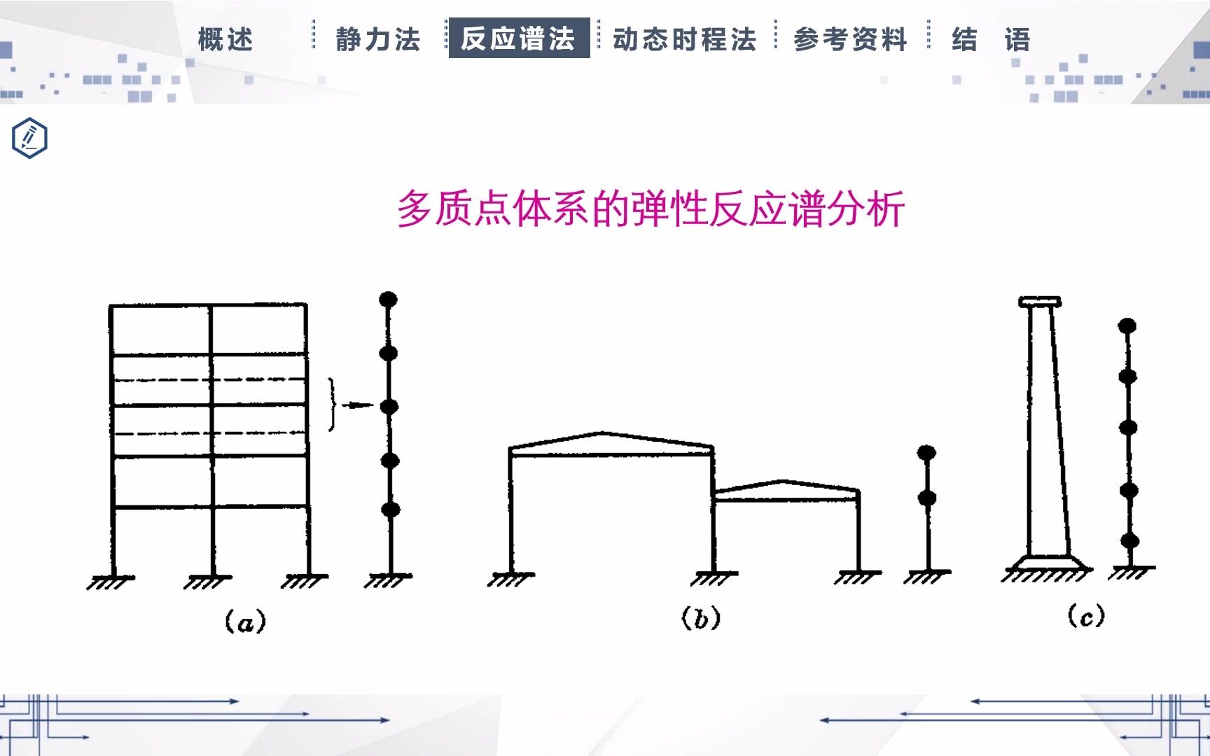 [图]心桥讲堂|桥梁结构地震反应分析方法-下集