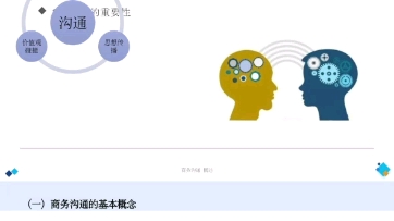 自主学习记录:商务沟通概述哔哩哔哩bilibili