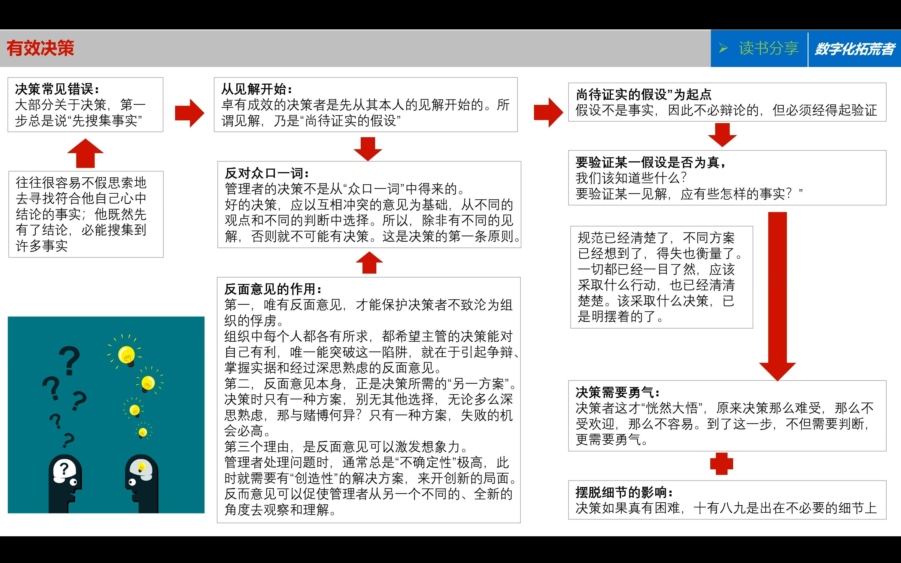 德鲁克《卓有成效的管理者》学习分享哔哩哔哩bilibili