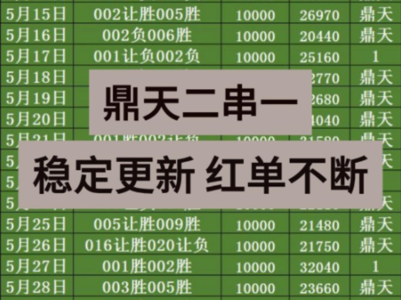 20日鼎天足球二串一推荐更新,昨日休息,今日继续出发哔哩哔哩bilibili