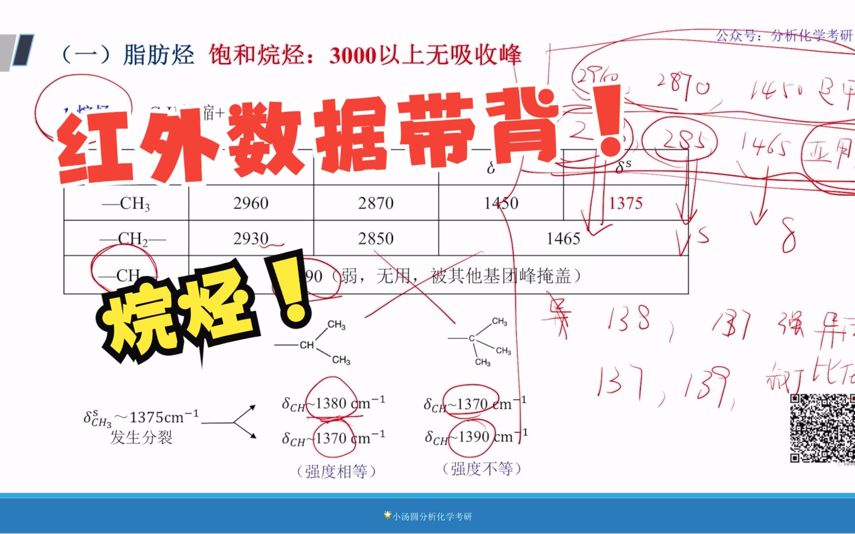 [图]红外光谱数据带背——烷烃