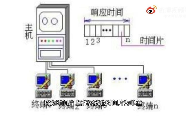 第9集 操作系统的分类哔哩哔哩bilibili