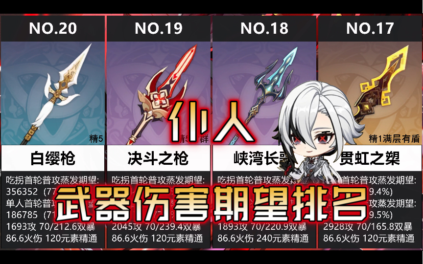 【原神】仆人武器伤害期望排名,仆人阿蕾奇诺武器伤害对比、武器选择.原神