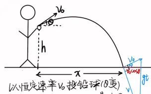 Download Video: 投铅球的最远射程的巧妙解法（矢量三角形的妙用）