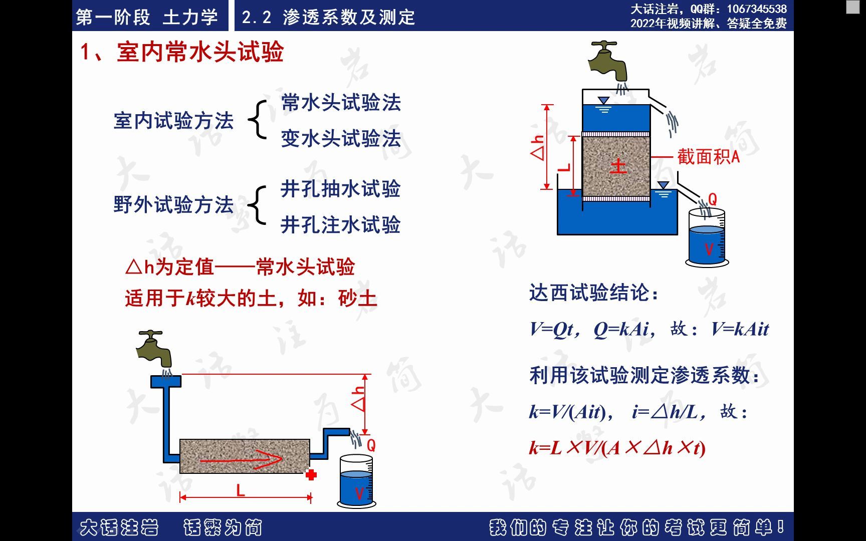 1土力学2土的渗透性及渗流问题2渗透系数及测定哔哩哔哩bilibili