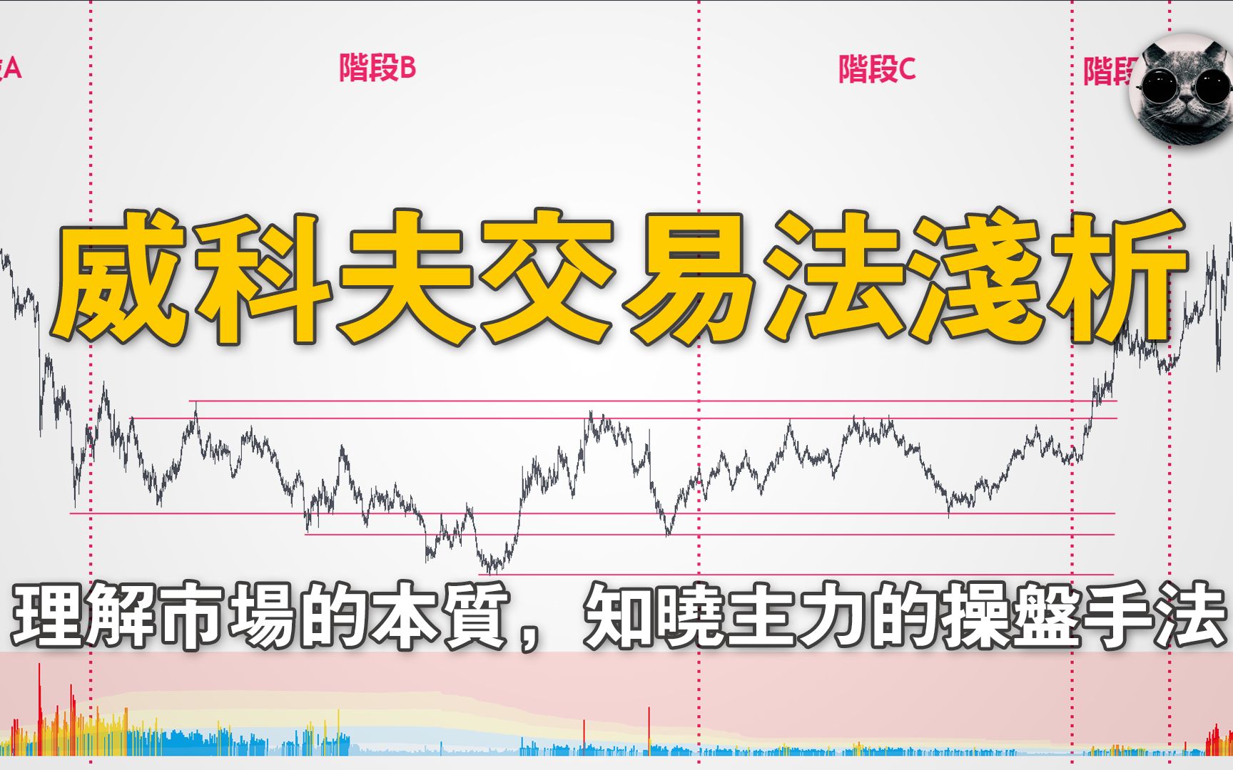 [图]理解市场的本质，知晓主力的操盘手法，可靠的威科夫交易法浅析