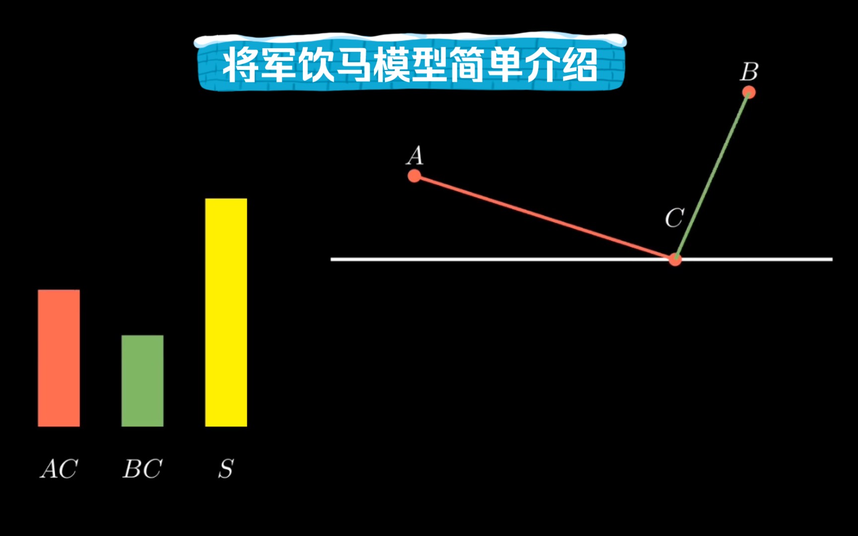 【manim】将军饮马模型1:简单介绍(初中数学)哔哩哔哩bilibili