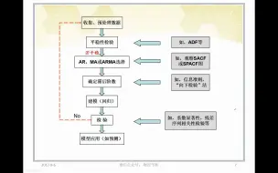 Tải video: 13AR自回归模型-时间序列分析-张华节-财经节析-手把手教你EViews软件操作与案例分析系列