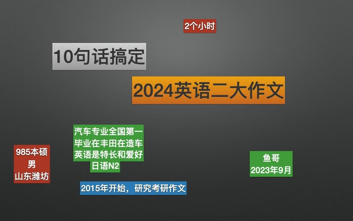 【考研英语二大作文】不用背!2个小时,彻底搞定高分作文!大作文冲击满分!简单易学,985本硕up带你冲破作文难关哔哩哔哩bilibili