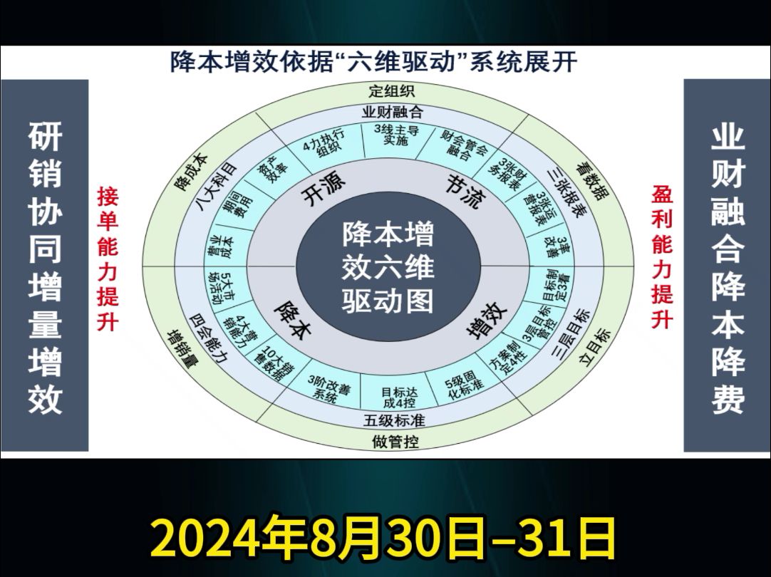 中航工业降本增效训战辅导降本增效中国行第245期哔哩哔哩bilibili