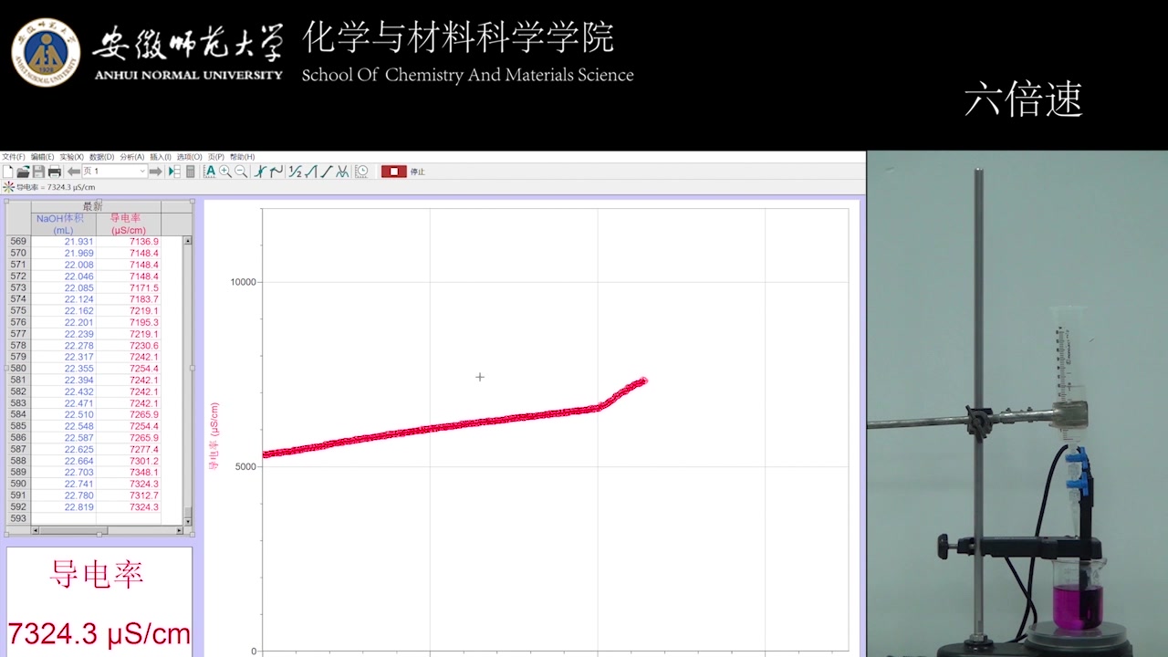 中学化学数字化实验教学平台——强碱滴定酸式盐哔哩哔哩bilibili