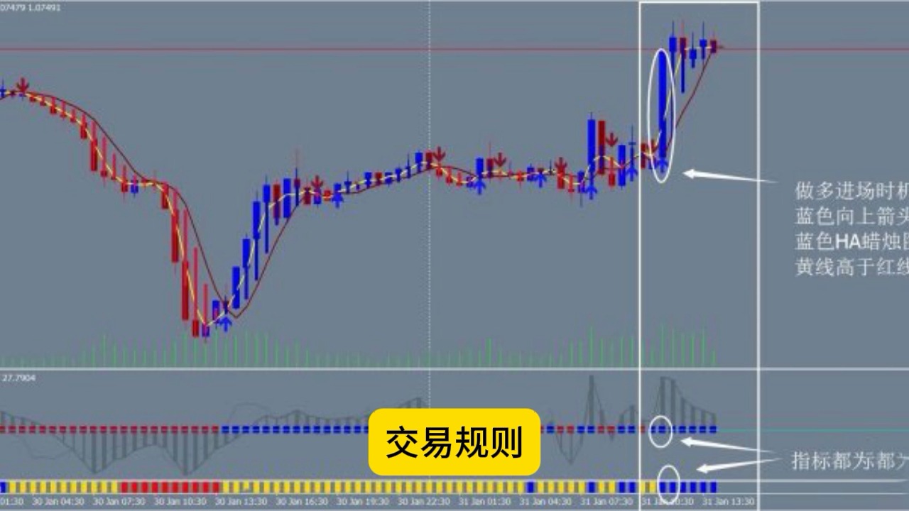 618外汇网|免费MT4指标下载网HAT31外汇交易系统下载.哔哩哔哩bilibili