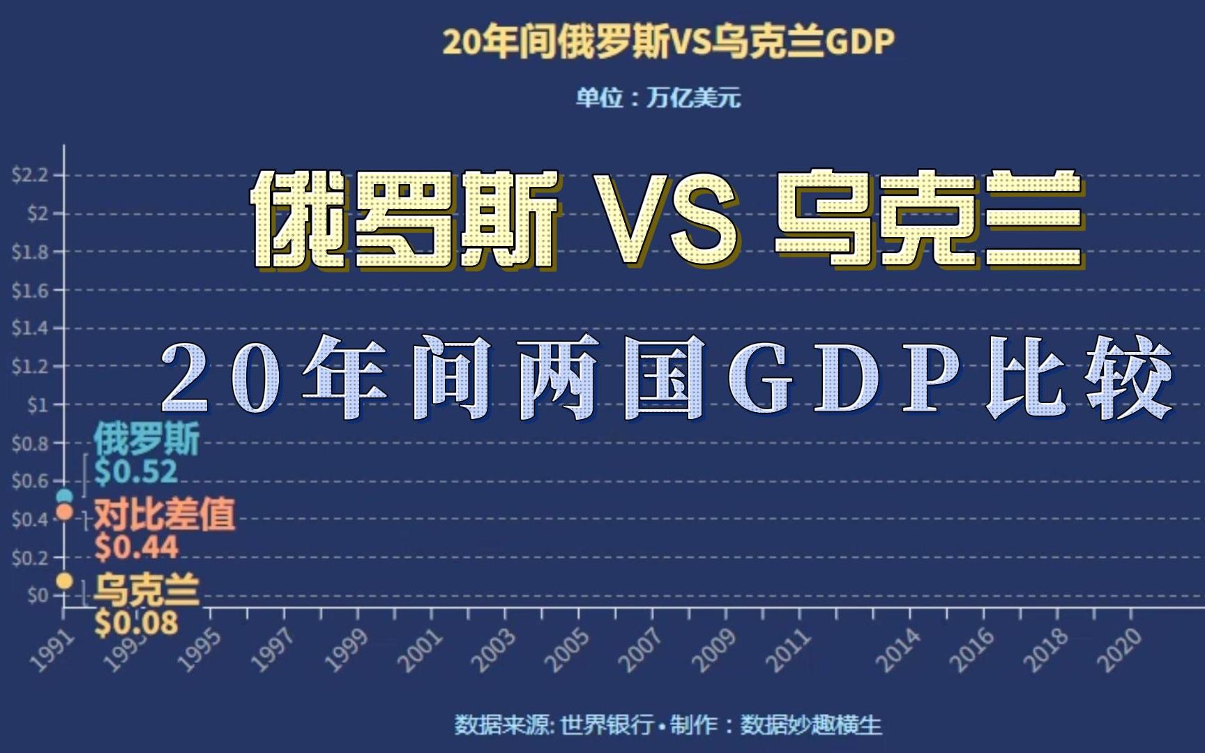 乌克兰GDP图片