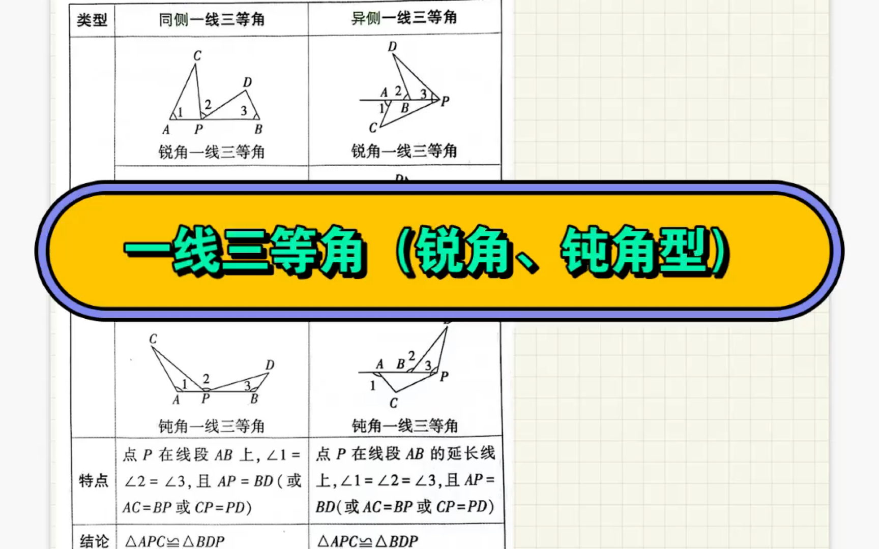 [图]一线三等角（锐角、钝角型）