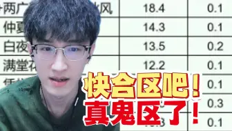 真要成鬼区了！蔡哥所在的区是真要没人了！