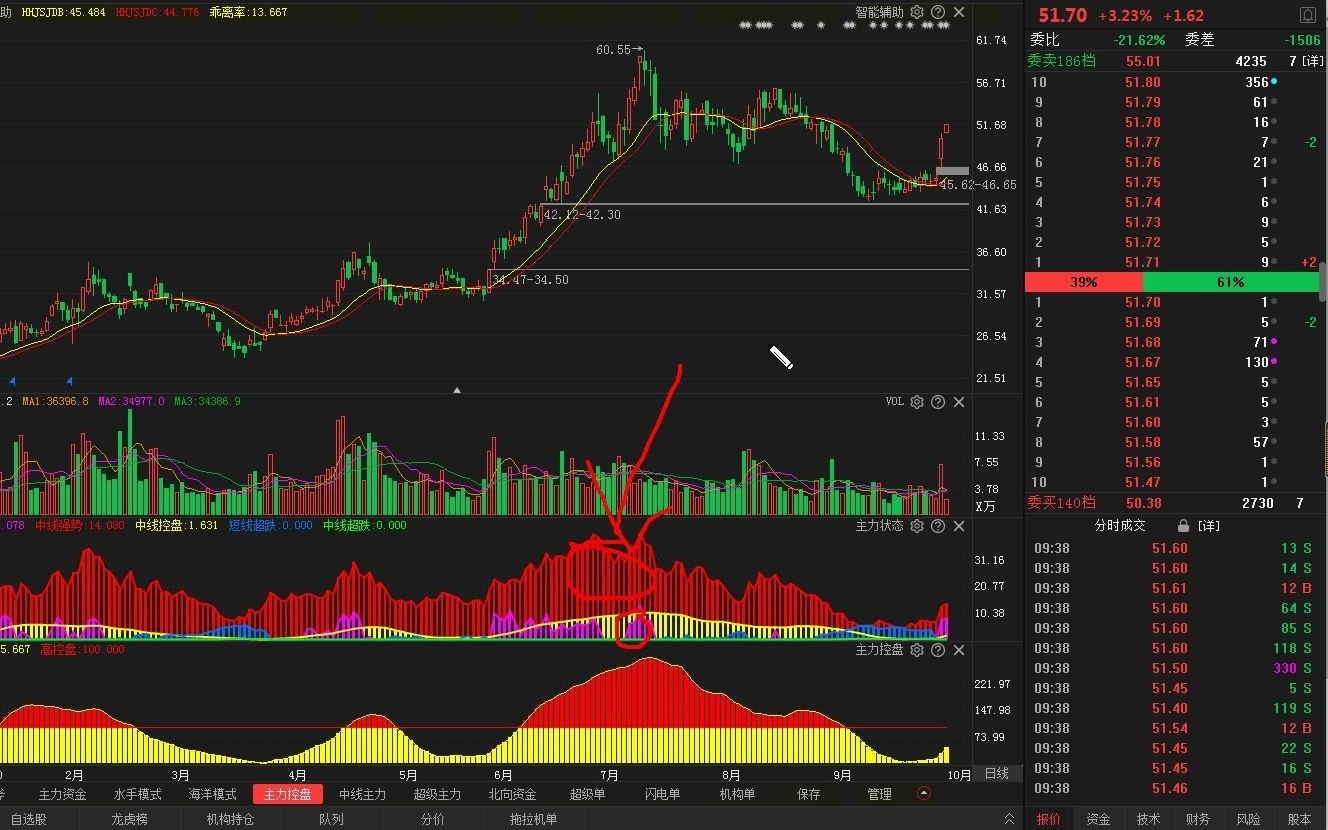 新手小白进!炒股基本术语,学好入市第一堂课!第二讲什么叫庄家哔哩哔哩bilibili