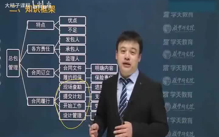 2023年监理《合同管理》2023年监理工程师管理基础精讲课程哔哩哔哩bilibili