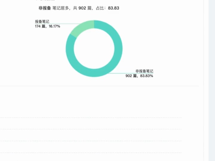 小红书 | 资深媒介pr|教你10分钟分析竞品投放数据哔哩哔哩bilibili