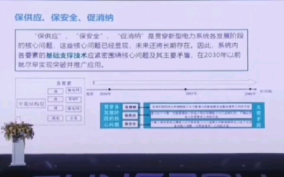 新能源体系的挑战与思考哔哩哔哩bilibili