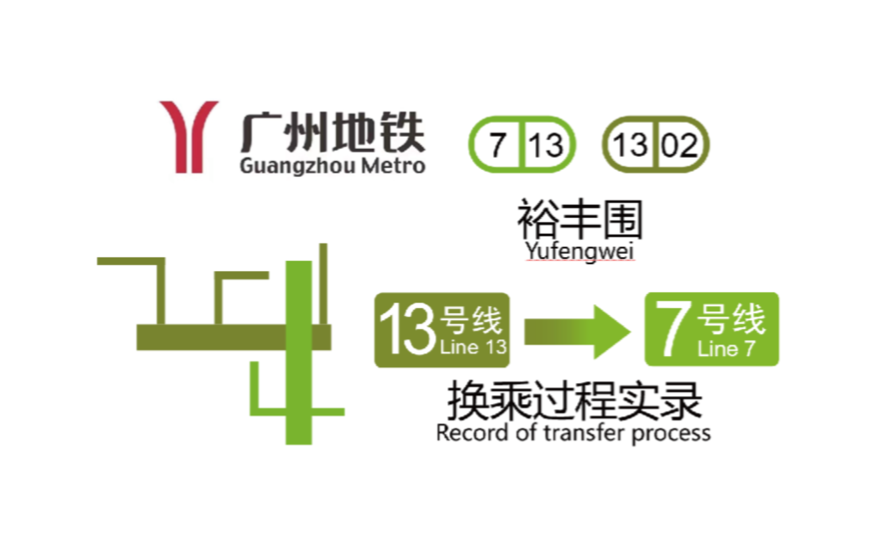 广州地铁裕丰围站13号线→7号线换乘过程实录