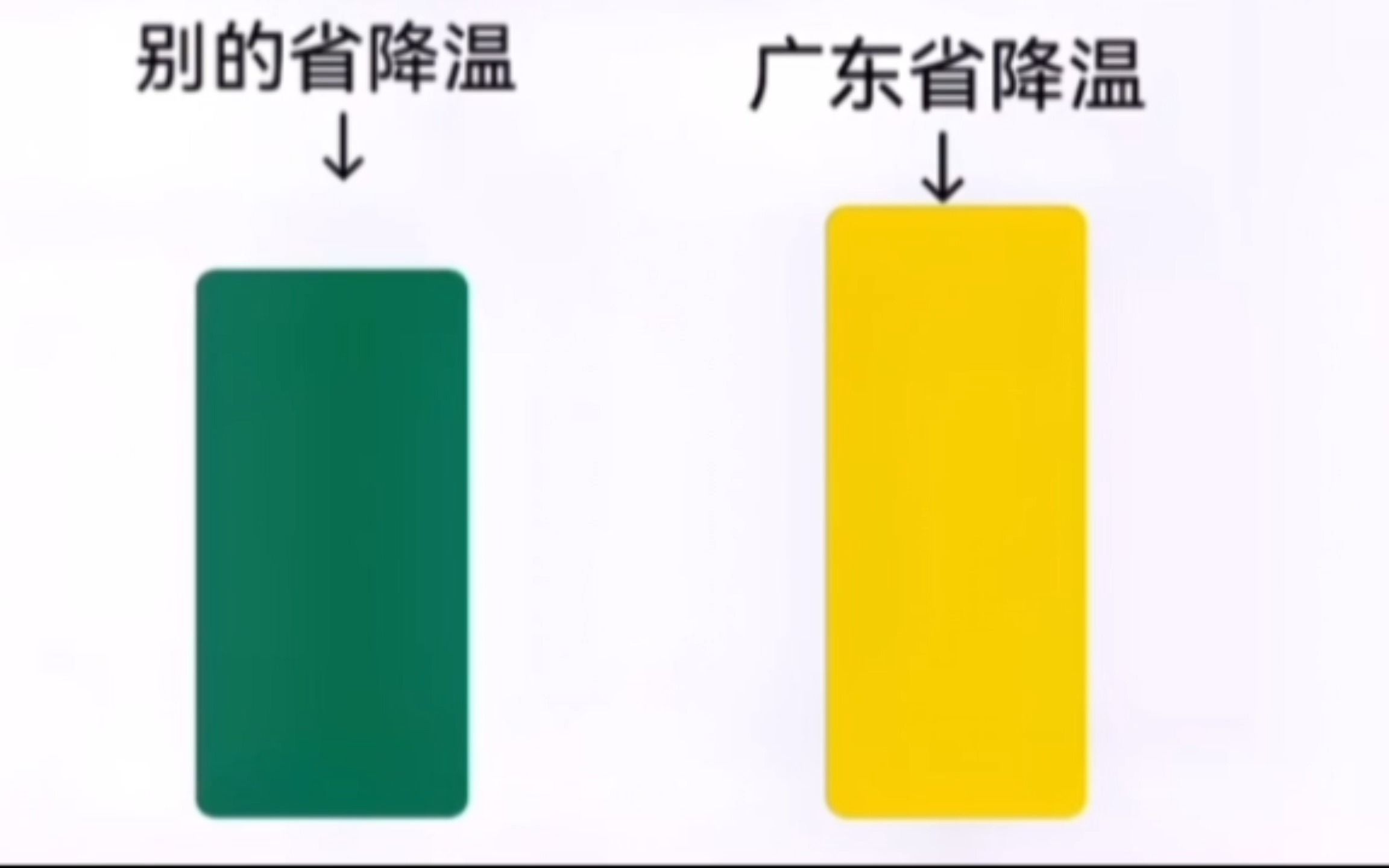 [图]别的省降温 VS 广东省降温