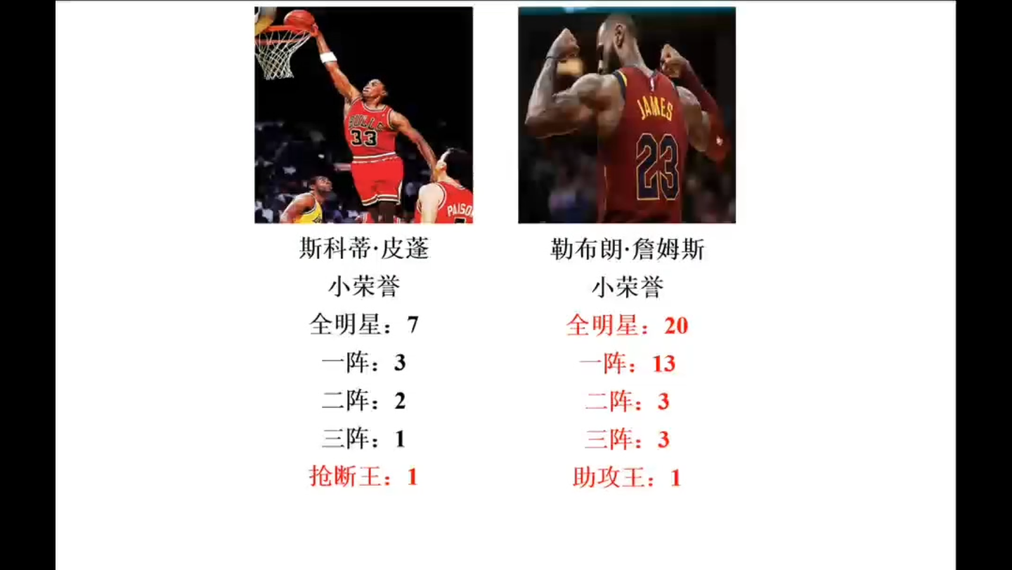 NBA全能小前锋!詹姆斯与皮蓬荣誉数据全对比(数据截至24年2月)哔哩哔哩bilibili