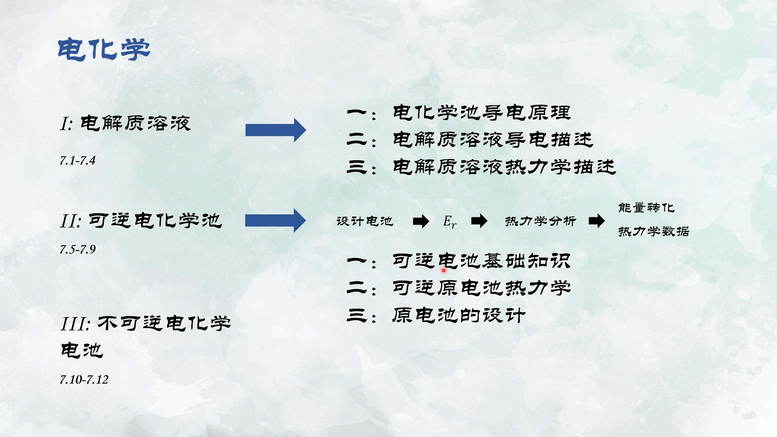 [图]第七章-05可逆电池基础知识