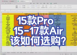 Download Video: 15款的MacBook Pro 13寸15寸和15款17款的MacBook Air如何选购？