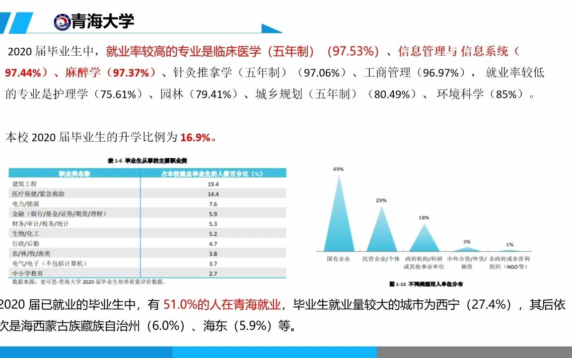 青海大学哔哩哔哩bilibili