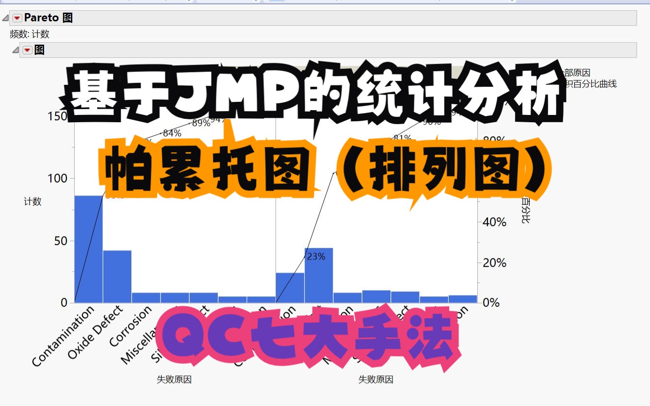 第42节 QC质量工具帕累托图(排列图/Pareto chart) 《基于JMP的统计分析与六西格玛管理教程》哔哩哔哩bilibili