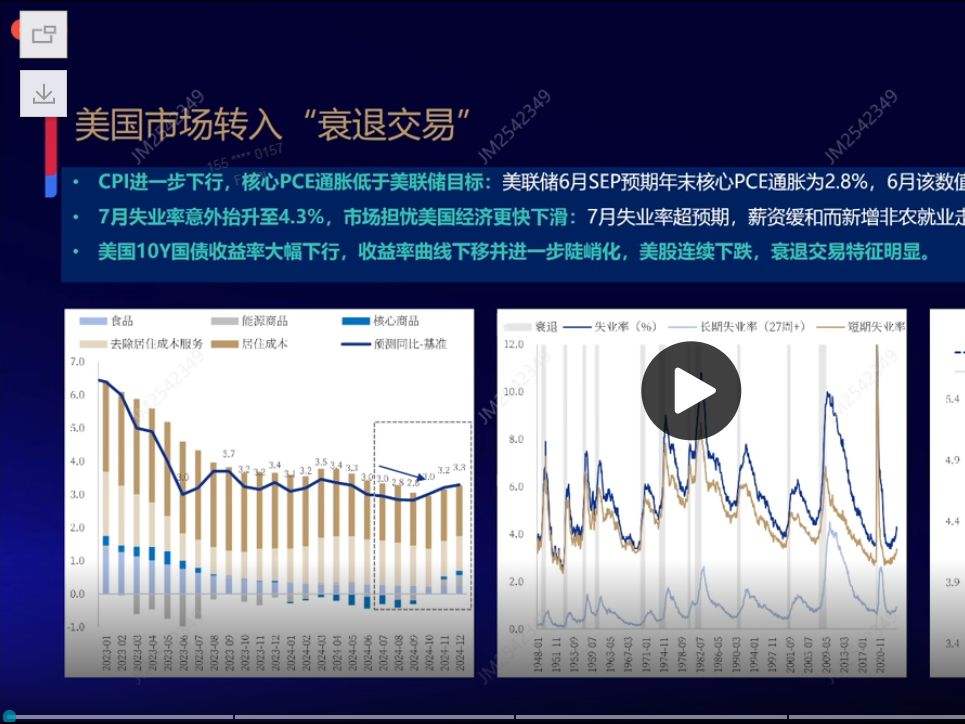 中国银河总量之声|外围市场大跌逻辑及走势分析哔哩哔哩bilibili