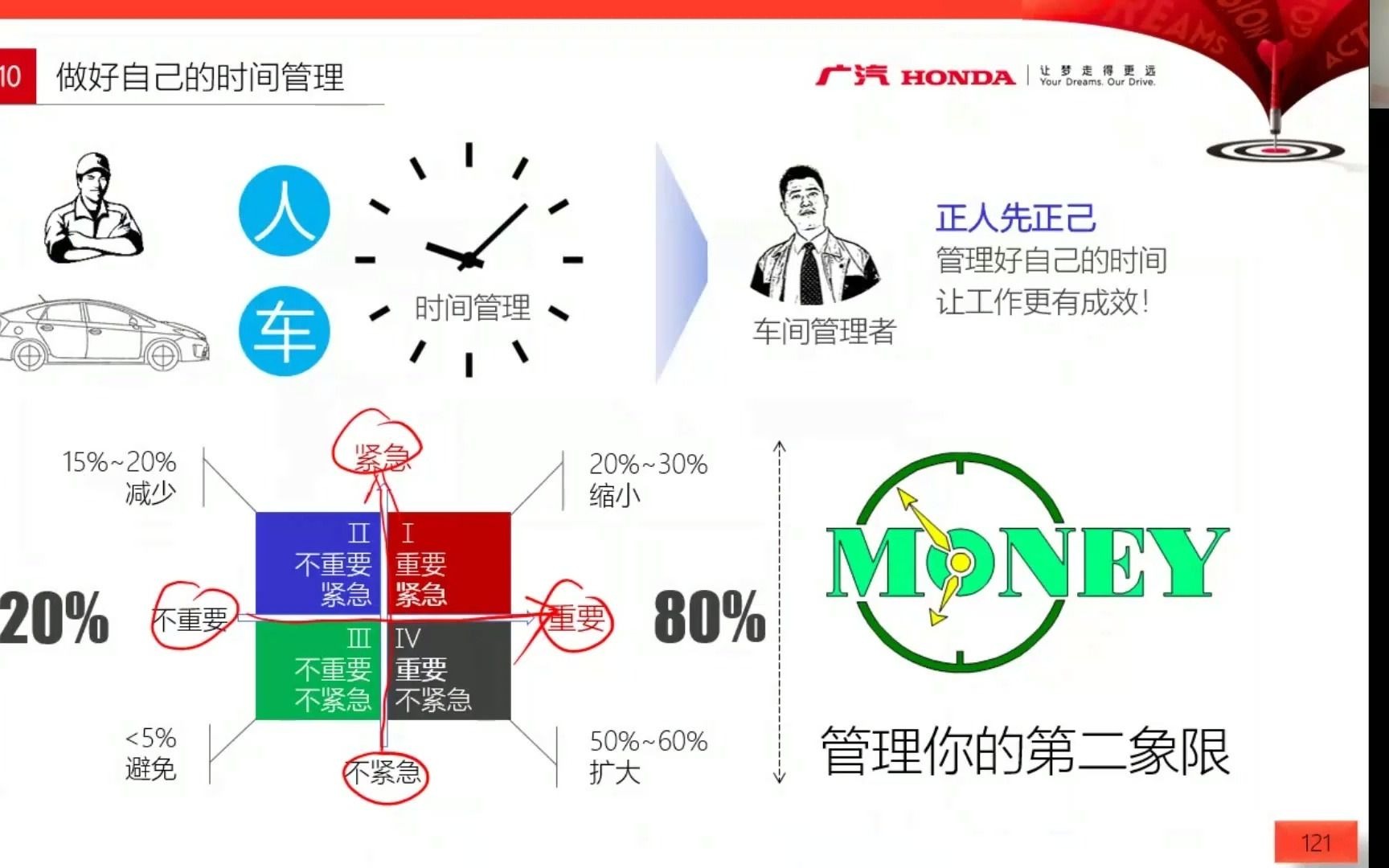 汽车4S店车间主管培训25主管管理日志哔哩哔哩bilibili