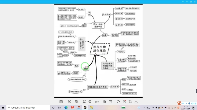 电子导论第五小组思维导图哔哩哔哩bilibili