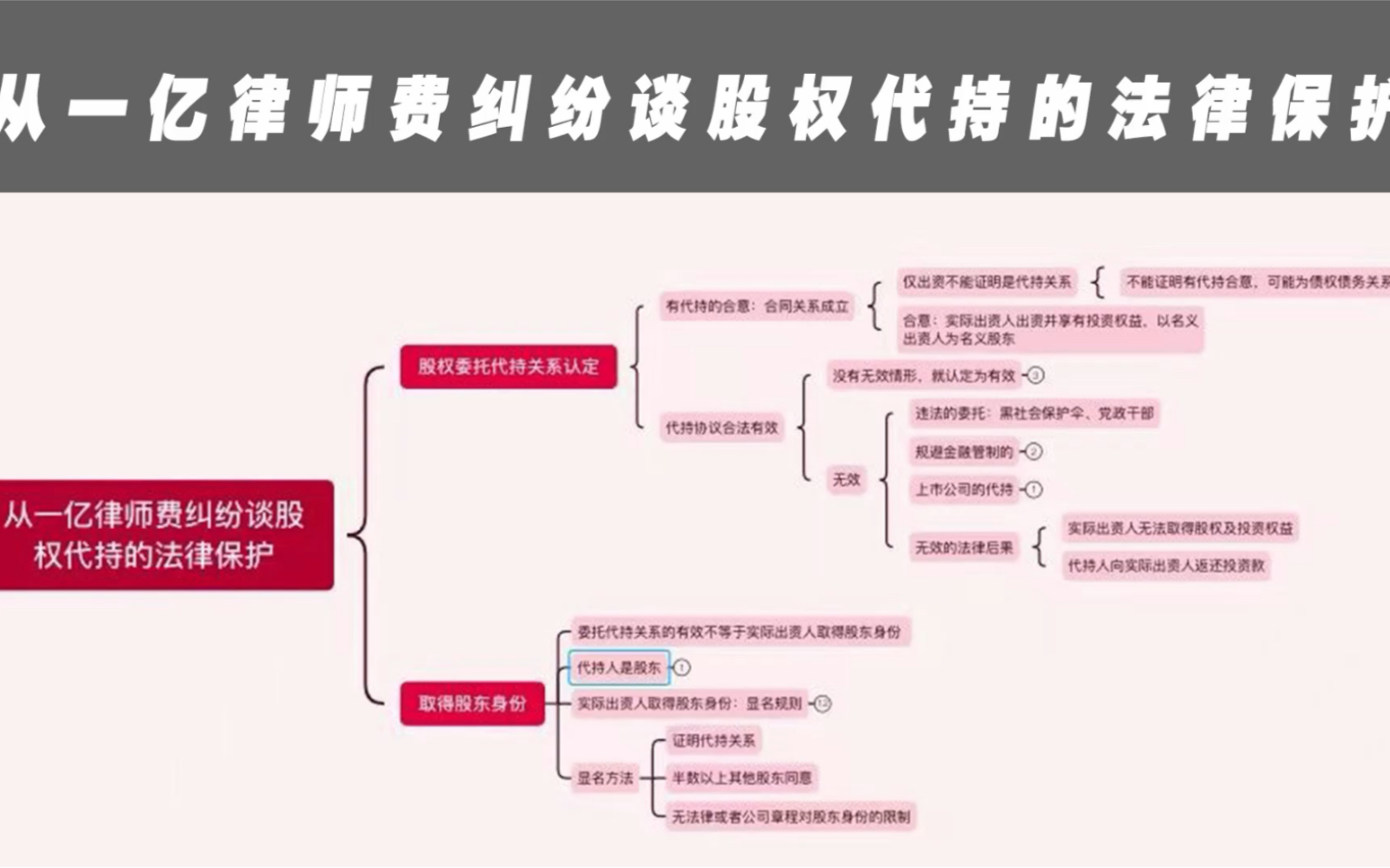 从一亿律师费股权代持纠纷看股权代持的法律保护哔哩哔哩bilibili