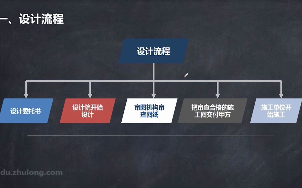 [图]2.2.电气设计流程