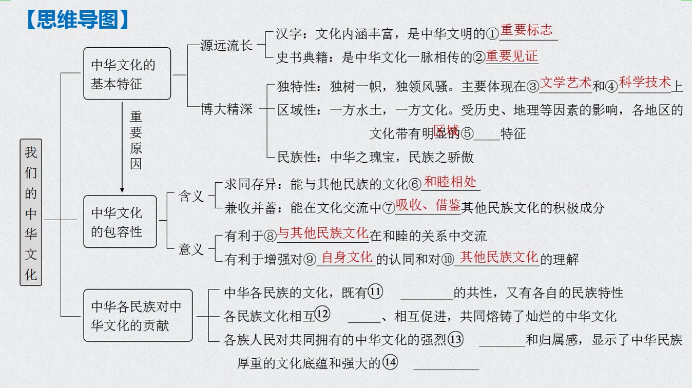 高考政治第一轮复习必修3文化生活:6.1中华文化的基本特征哔哩哔哩bilibili