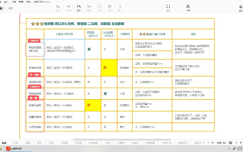 [图]西综思维导图带背-生理循环部分