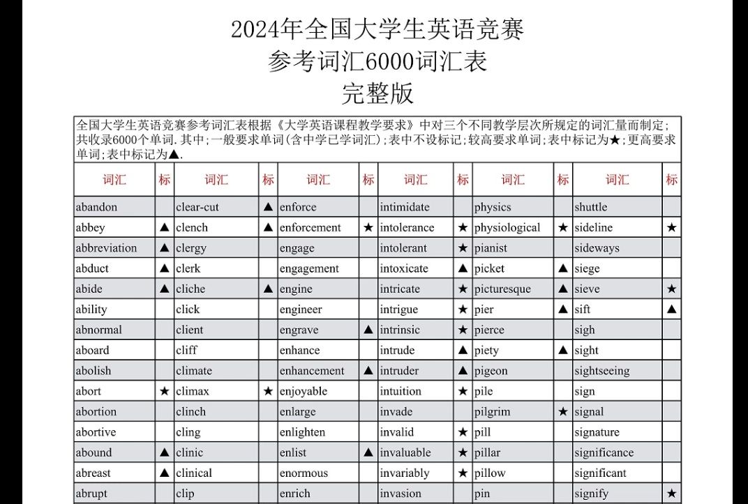 两分半!搞定2024年大英赛词汇(空注释两分半快速自查版)全国大学生英语竞赛官方参考词汇表【完整版】哔哩哔哩bilibili