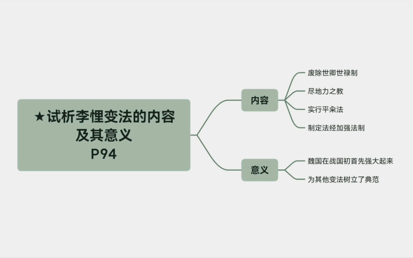 试析李悝变法的内容及其意义哔哩哔哩bilibili