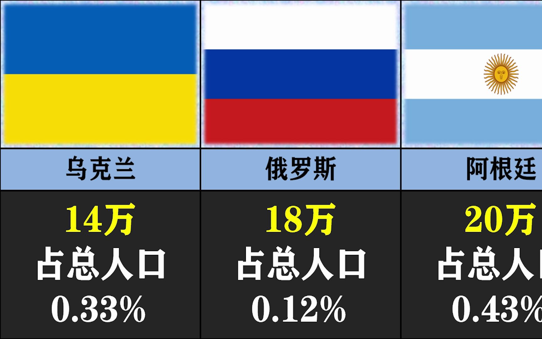 犹太人最多的15个国家哔哩哔哩bilibili